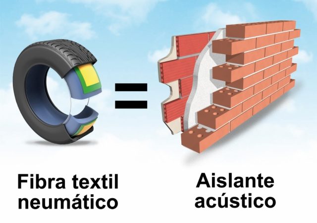 SILENCIO ECOLÓGICO, AISLANTES ACÚSTICOS A PARTIR DE NEUMÁTICOS USADOS - TNU